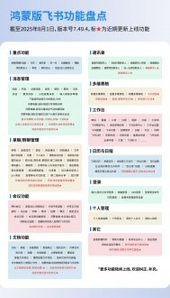 鸿蒙版飞书多端同步升级：消息、